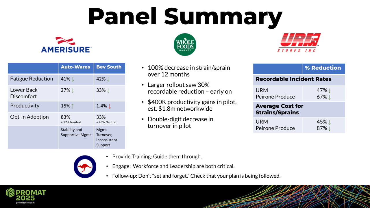 ProMat 2025 Seminar HeroWear-Summary